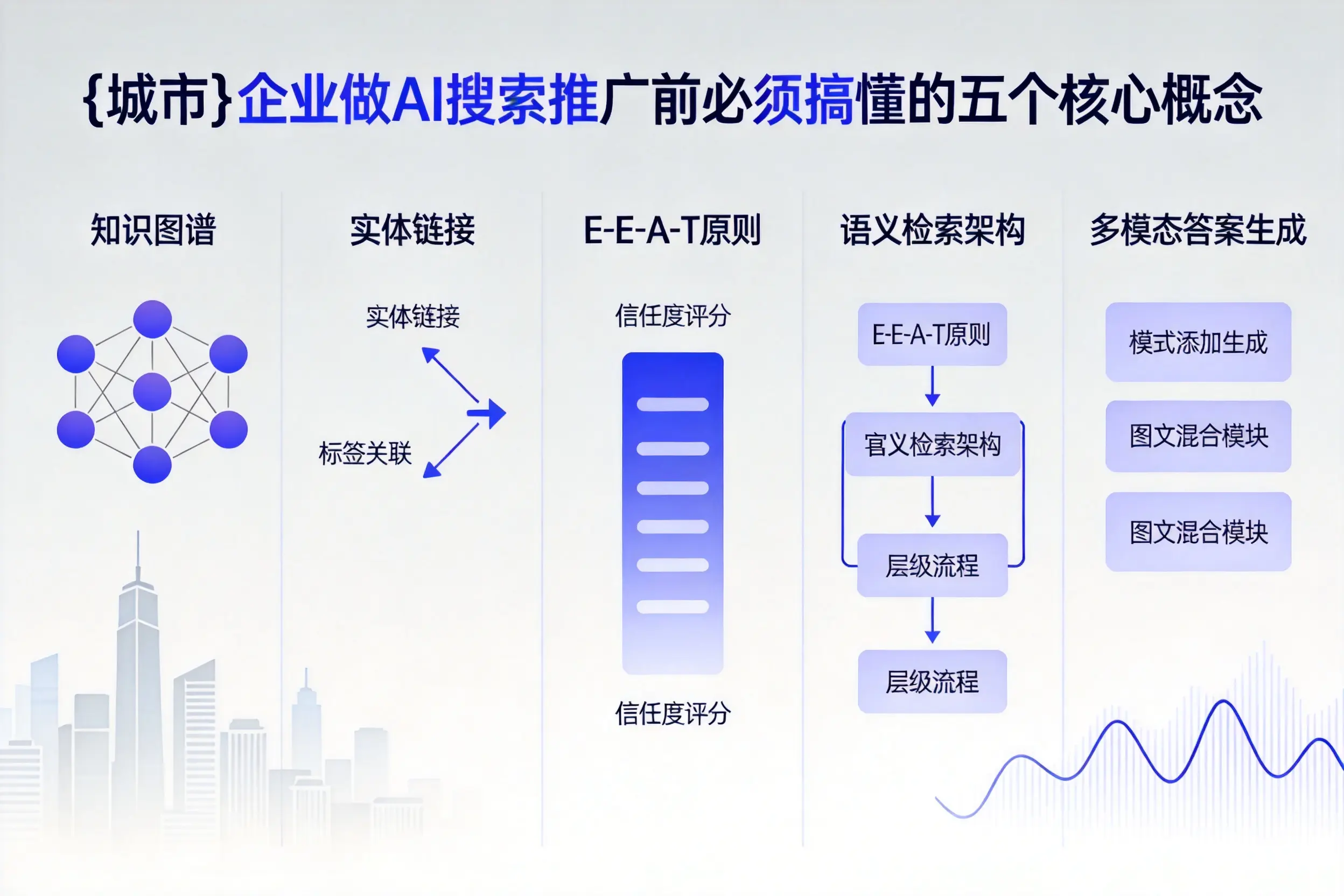 龙海企业做AI搜索推广前必须搞懂的五个核心概念