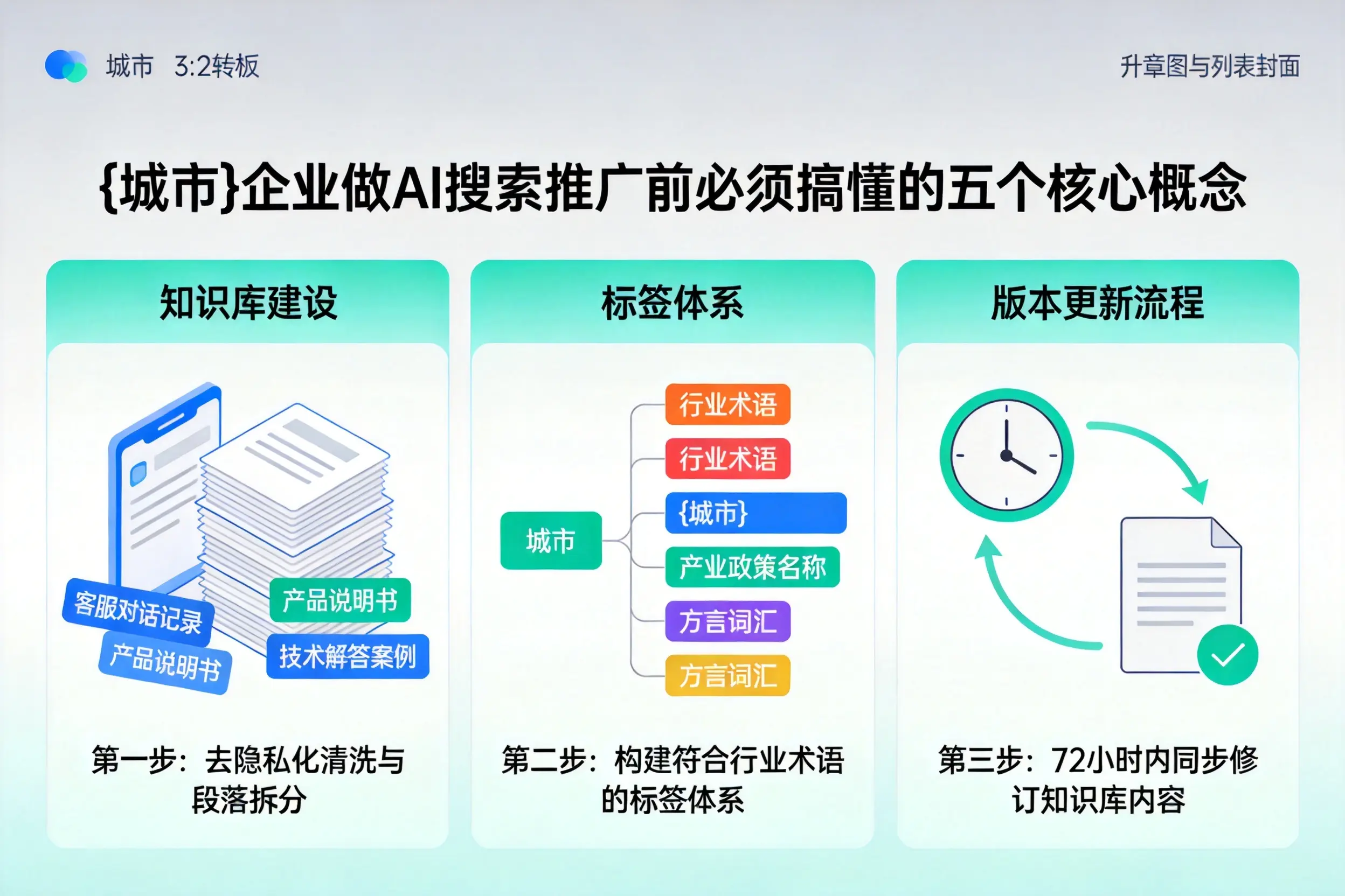 龙海企业做AI搜索推广前必须搞懂的五个核心概念
